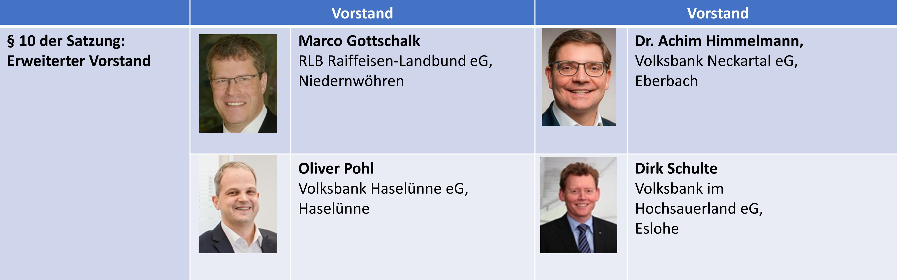 2025-09-08_Vorstand_2025_neu_nach_Fusion_3_1.png