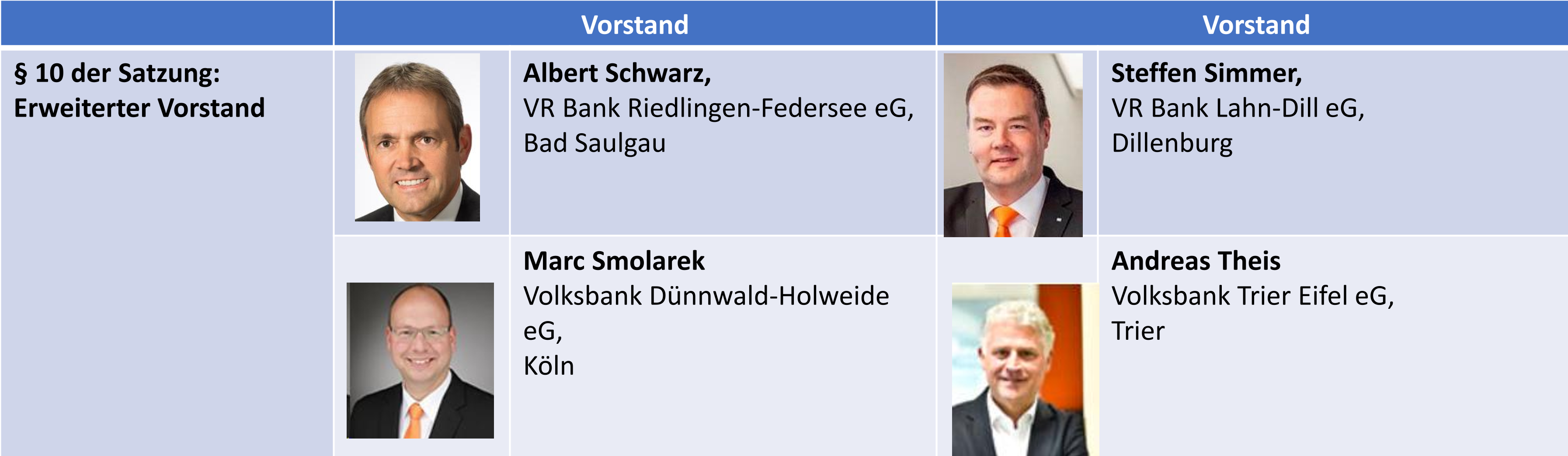 2025-09-08_Vorstand_2025_neu_nach_Fusion_4_1.png